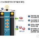 하이넷 정부세종청사 수소충전소