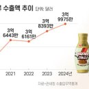 한국 맛 담은 ‘K-소스’, 라면 열풍 이을까… 식품업계 잇단 참전 이미지