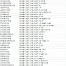 쉬즈애비뉴피부과의원 이미지