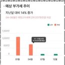 서현세무회계사무소 이미지
