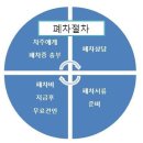 조기폐차 지정 폐차장/오산시 조기폐차지원금 상담 이미지