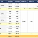 양지물류 이미지