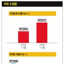 95 이미지