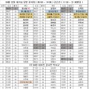 09월 22일 대기표 당번 유지희 (05:00~14:00) 김은선 (11:30~21:30벌당) 이미지