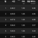 빌드업 - 남구 유엔평화로106번길 4 | 빌드업