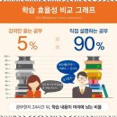 능동초등학교 이미지