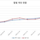 에이리츠
