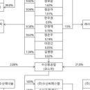 오너수산