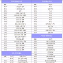 솔밭가든 이미지