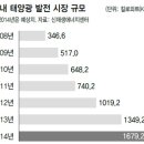 광대한 태양광발전소 이미지