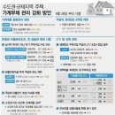 수도권 주담대 한도 6억원 제한…25년6월28일부터 즉각 시행 이미지