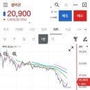 [2024.10.16] 공모주 셀비온 상장 매도 후기