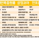 이마트24 전포삼정코아점 이미지