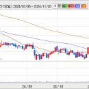 대우증권주식회사 이미지