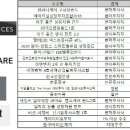 (주)케이1컴퍼니 이미지