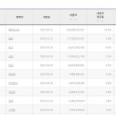 올해 한국영화 관객수 TOP10 이미지