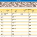 동부경찰서 입구사거리 이미지