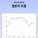 대운유통 | 2026년 신년 운세 후기 +무료이벤트!!