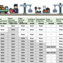 Incoterms 2020(영문) 이미지