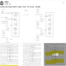망치PC 네이버블로그