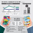 쏠트래블