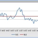 타이밍 이미지