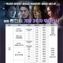 시영스타 | [후기] 260228 영화 <휴민트> 고양&amp;은평 무대인사 | 감독 류승완, 배우 조인성·박정민(f)·박해준...