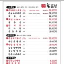 촌놈집 - 하남시 미사강변중앙로 189 | 촌놈집