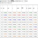 (주)제주킹마트 이미지