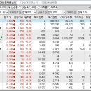 2023년 11월 30일 시간외 특이종목 이미지