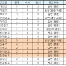 인천효성고등학교 이미지
