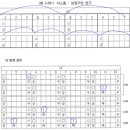 삼도설장구 이미지