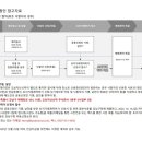 삼성타워아파트 이미지