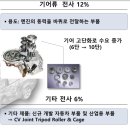 충주자동차정비공장 이미지
