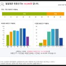 기타 의류 소매업 - 14179 | 기타 의류 소매업