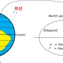 자오선