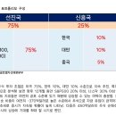 유동원 이미지