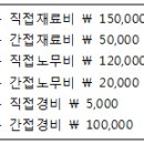 2005년 5회 한식조리기능사 필기 기출문제, CBT 이미지