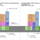 바우뫼로37길 28 이미지