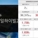 신일타임공인중개사사무소 네이버블로그