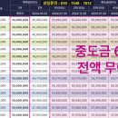 센트럴아파트 이미지
