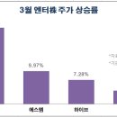 와이지통신 이미지