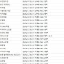 수림장여관 이미지