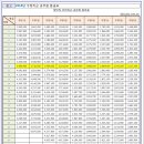 2018년 공무원 봉급표 이미지