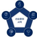 언제나 바디 습관 PT 이미지
