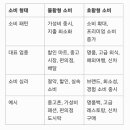 (2025.02.01.) 불황형 소비 이미지