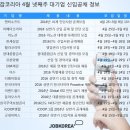현대실업(주) 파이낸셜뉴스