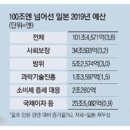 원슈퍼 이미지