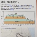 ＜도전!! 설악 태극종주1(울산바위 서봉, 황철봉)＞ 이미지