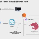 [맵필로그] GitHub Action + Shell Script를 활용한 자동 배포 + 트러블슈팅